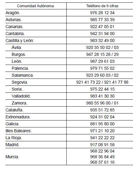 lista de numeros de telefono peligrosos españa